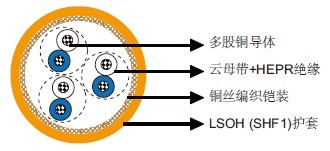 IEC60092 Offshore & Marine Cable